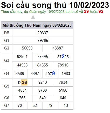 Soi cầu song thủ 10/2/23