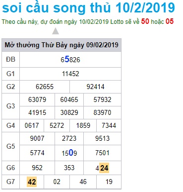 Soi cầu XSMB Win2888 10-2-2019