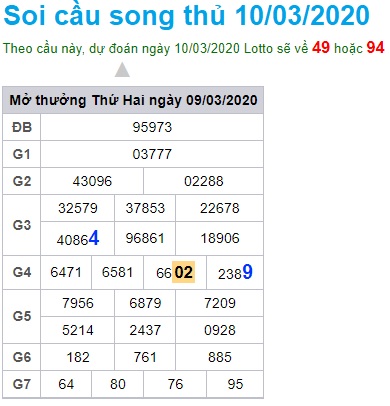 Soi cầu XSMB 10-3-2020 Win2888