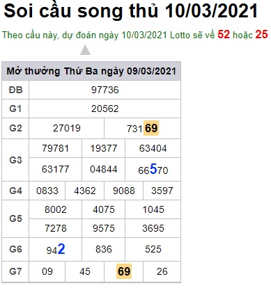 Soi cầu XSMB 10-3-2021 Win2888