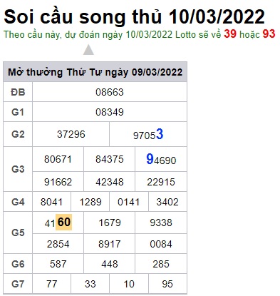 Soi cầu XSMB 10-3-2022 Win2888