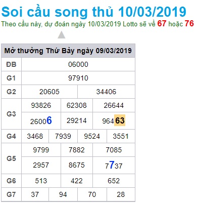 Soi cầu XSMB Win2888 10-3-2019