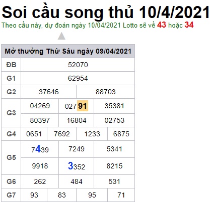 Soi cầu XSMB 10-4-2021 Win2888