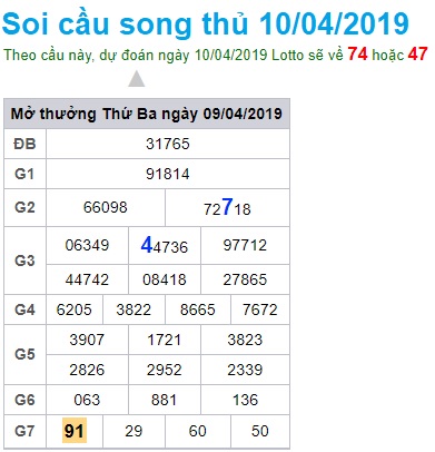 Soi cầu XSMB 10-4-2019 Win2888