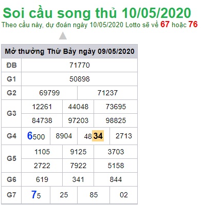 Soi cầu XSMB 10-5-2020 Win2888