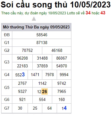 Soi cầu XSMB 10-05-2023 Win2888 Chốt số Dàn Đề Miền Bắc thứ 4