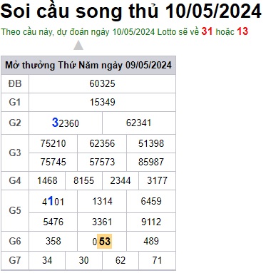 Soi cầu XSMB 10-05-2024 Win2888 Chốt số Dàn Đề Miền Bắc thứ 6