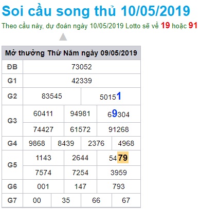 Soi cầu XSMB 10-5-2019 Win2888