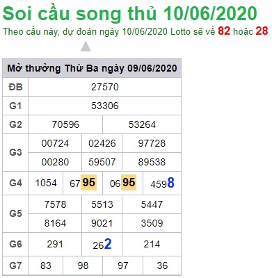 Soi cầu XSMB 10-6-2020 Win2888