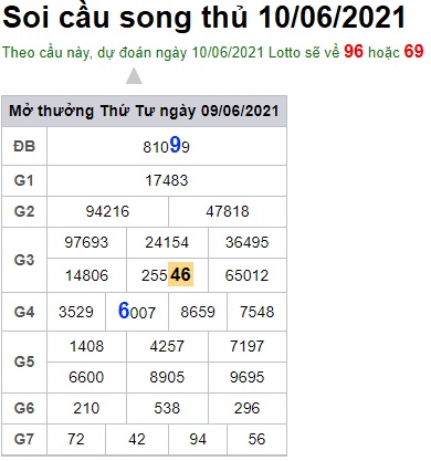 Soi cầu XSMB 10-6-2021 Win2888