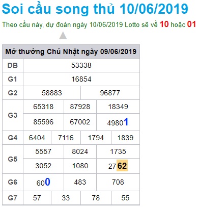 Soi cầu XSMB Win2888 10-6-2019 