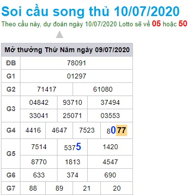 Soi cầu XSMB 10-7-2020 Win2888