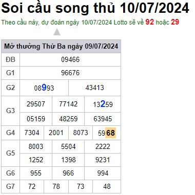 Soi cầu XSMB 10-07-2024 Win2888 Dự đoán Xổ Số Miền Bắc thứ 4