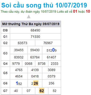 Soi cầu XSMB 10-7-2019 Win2888