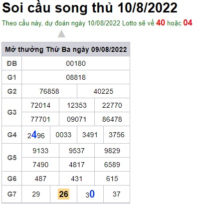 Soi cầu XSMB 10-08-2022 Win2888 Chốt số Dàn Đề Miền Bắc thứ 4