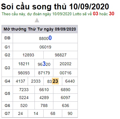 Soi cầu XSMB 10-9-2020 Win2888