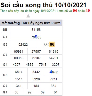 Soi cầu XSMB 10-10-2021 Win2888