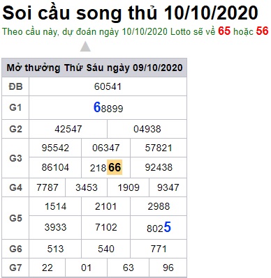 Soi cầu XSMB 10-10-2020 Win2888