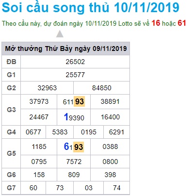 Soi cầu XSMB 10-11-2019 Win2888