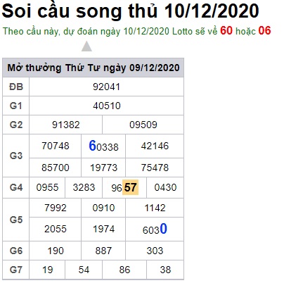 Soi cầu XSMB 10-12-2020 Win2888