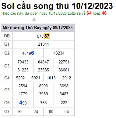 Soi cầu XSMB 10-12-2023 Win2888 Dự đoán xổ số miền bắc VIP chủ nhật
