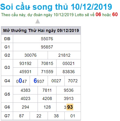 Soi cầu XSMB 10-12-2019 Win2888