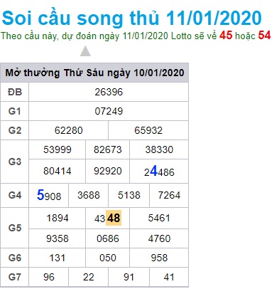 Soi cầu XSMB 11-1-2020 Win2888