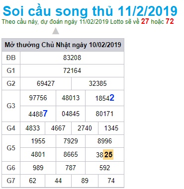 Soi cầu XSMB Win2888 11-2-2019 