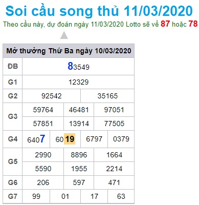 Soi cầu XSMB 11-3-2020 Win2888