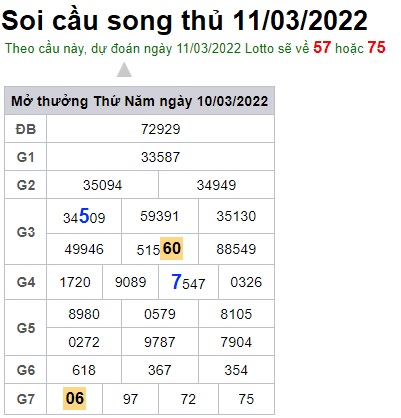 Soi cầu XSMB 11-3-2022 Win2888