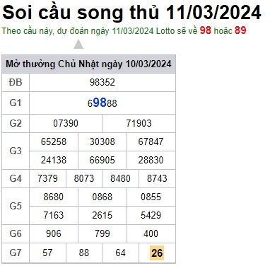 Soi cầu XSMB 11-03-2024 Win2888 Chốt số Cầu Đề Miền Bắc thứ 2