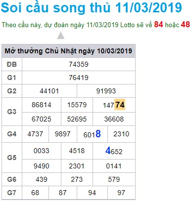 Soi cầu XSMB Win2888 11-3-2019 