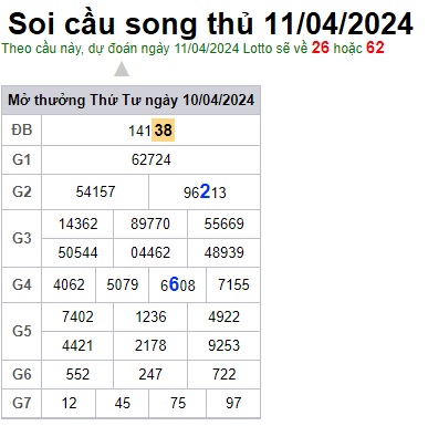 Soi cầu XSMB 11-04-2024 Win2888 Dự đoán xổ số miền bắc VIP thứ 5