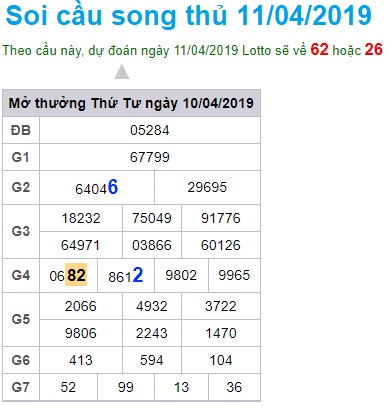 Soi cầu XSMB Win2888 11-4-2019