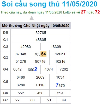 Soi cầu XSMB 11-5-2020 Win2888