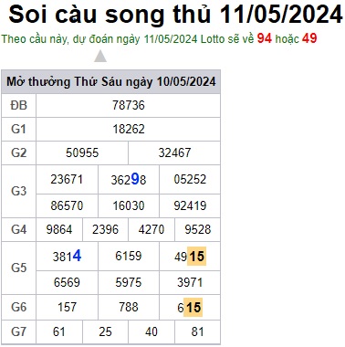 Soi cầu XSMB 11-05-2024 Win2888 Dự đoán cầu lô miền bắc thứ 7