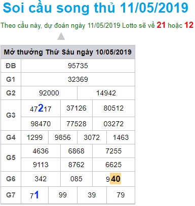 Soi cầu XSMB 11-5-2019 Win2888