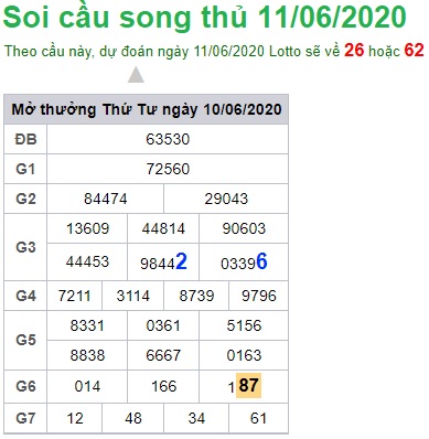 Soi cầu XSMB 11-6-2020 Win2888