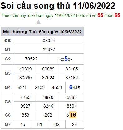 Soi cầu XSMB 11-06-2022 Win2888 Chốt số lô đề miền bắc thứ 7