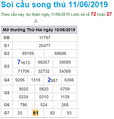 Soi cầu XSMB 11-6-2019 Win2888