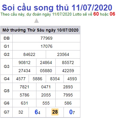 Soi cầu XSMB 11-7-2020 Win2888