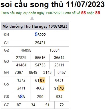 Soi cầu XSMB 11-07-2023 Win2888 Dự đoán xổ số miền bắc VIP thứ 3