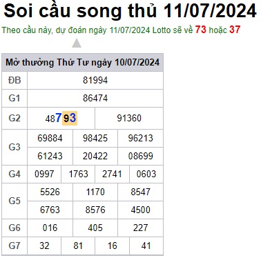 Soi cầu XSMB 11-07-2024 Win2888 Dự đoán Cầu Số Miền Bắc thứ 5