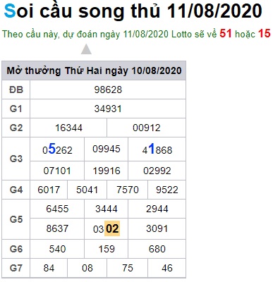 Soi cầu XSMB 11-8-2020 Win2888