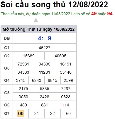 Soi cầu XSMB 11-08-2022 Win2888 Dự đoán Xỉu Chủ Miền Bắc thứ 5