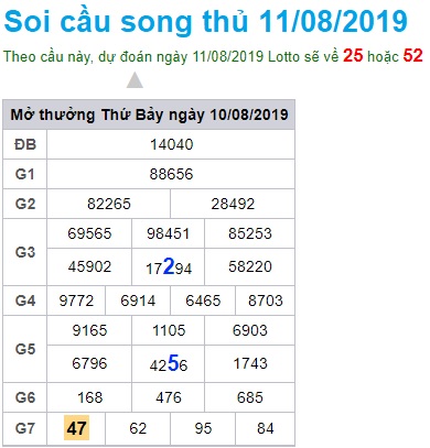 Soi cầu XSMB 11-8-2019 Win2888