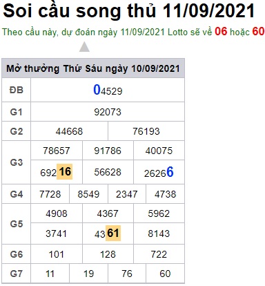 Soi cầu XSMB 11-9-2021 Win2888