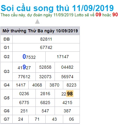 Soi cầu XSMB 11-9-2019 Win2888