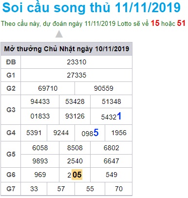 Soi cầu XSMB 11-11-2019 Win2888