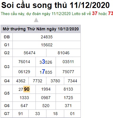 Soi cầu XSMB 11-12-2020 Win2888